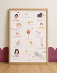 Affirmationsposter Fairytale