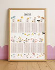 Lernposter Das kleine 1x1 Einmaleins - Fairytale