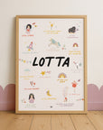Personalisierbares Affirmationsposter Fairytale