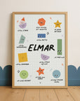 Personalisierbares Affirmationsposter Abenteuerland