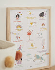 Affirmationsposter Fairytale